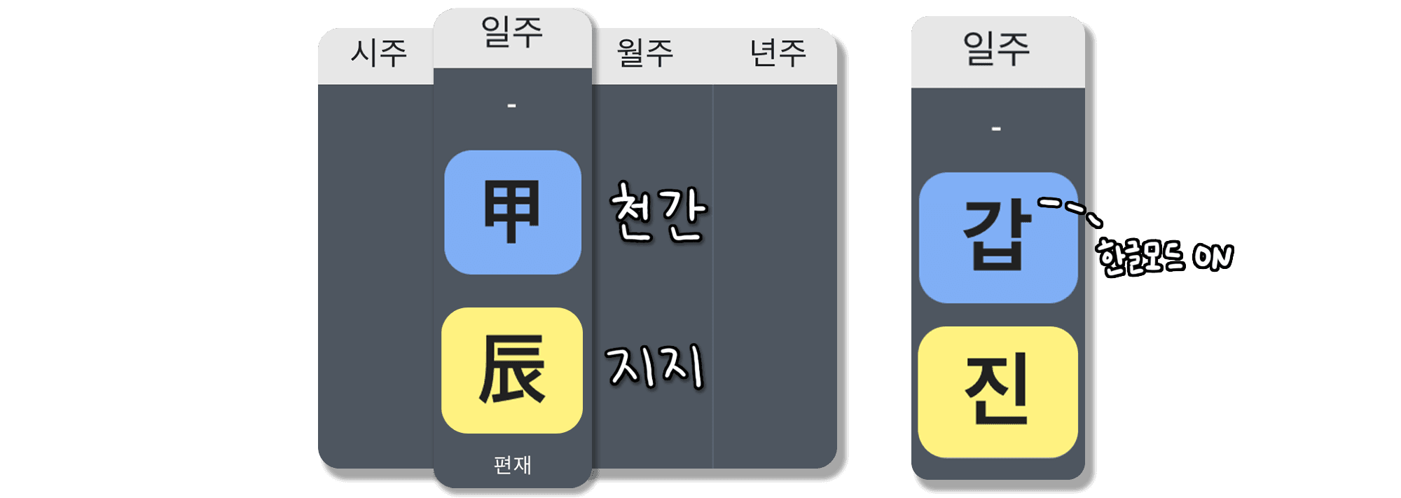갑진일주 특징