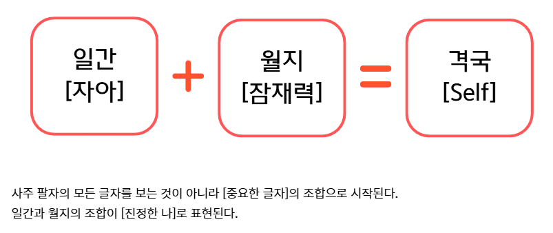 격국