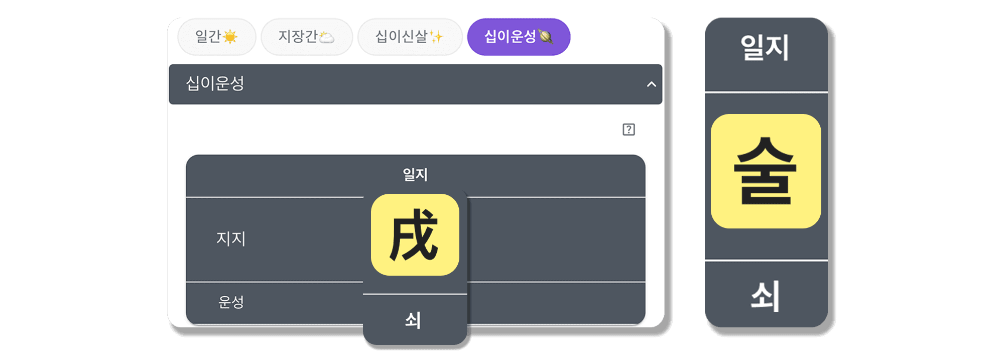 경술일주 십이운성
