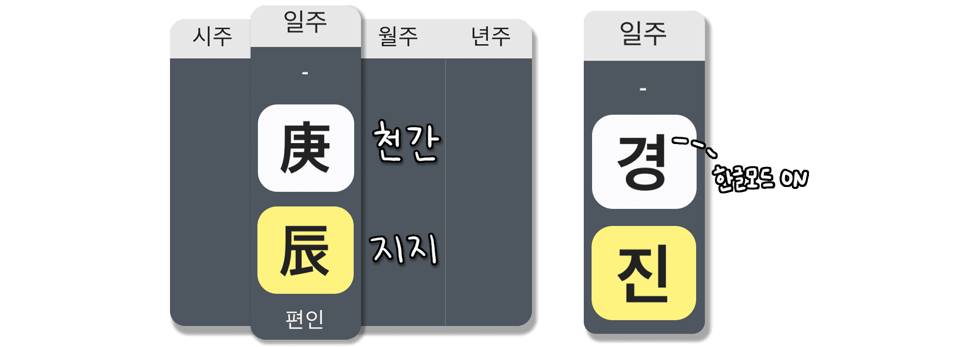 경진일주 특징
