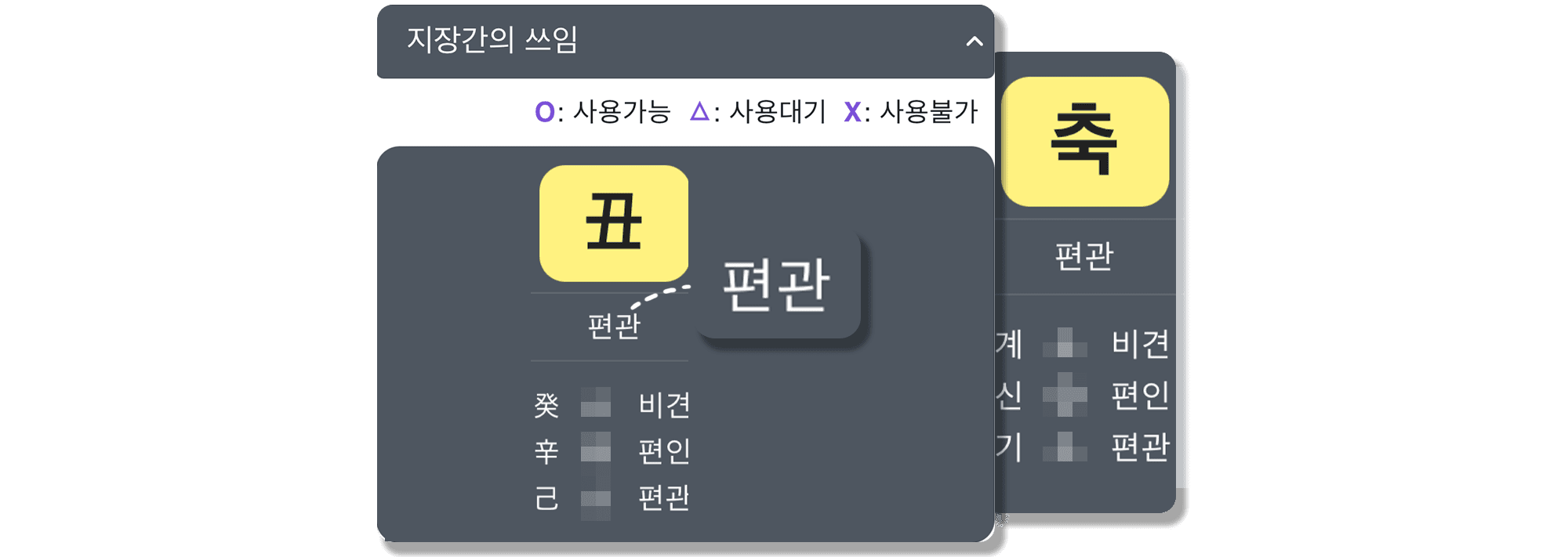 계축일주 일지