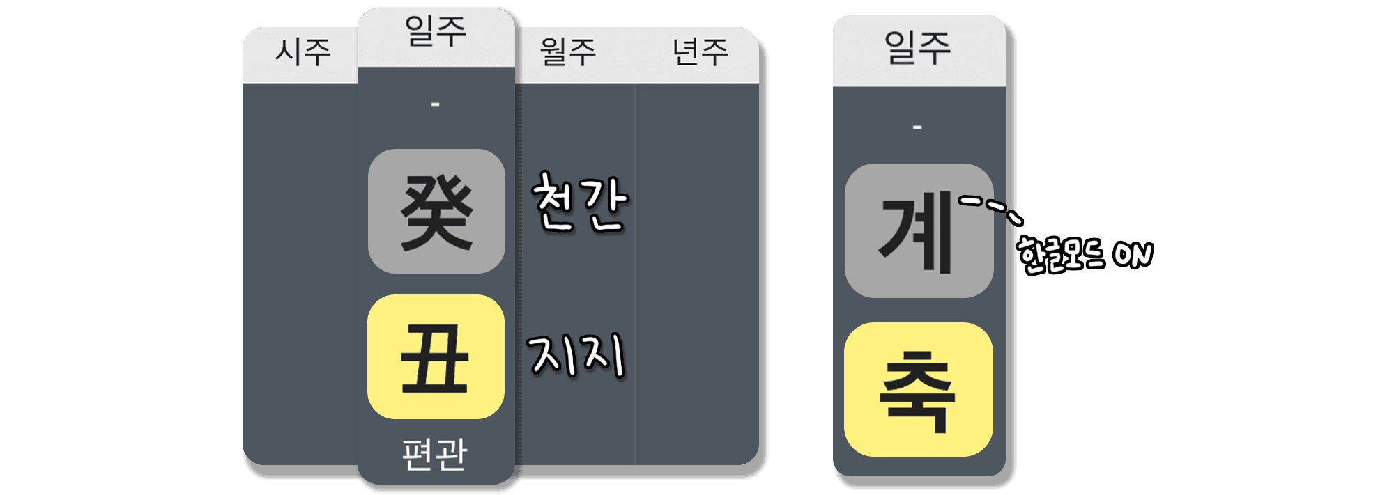 계축일주 특징