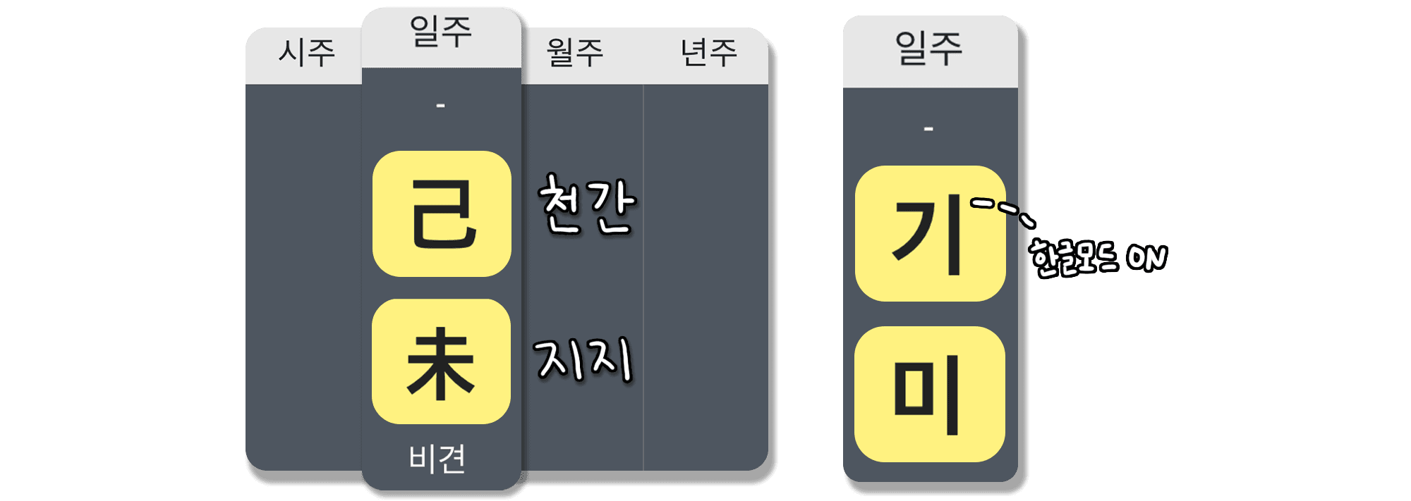 기미일주 특징