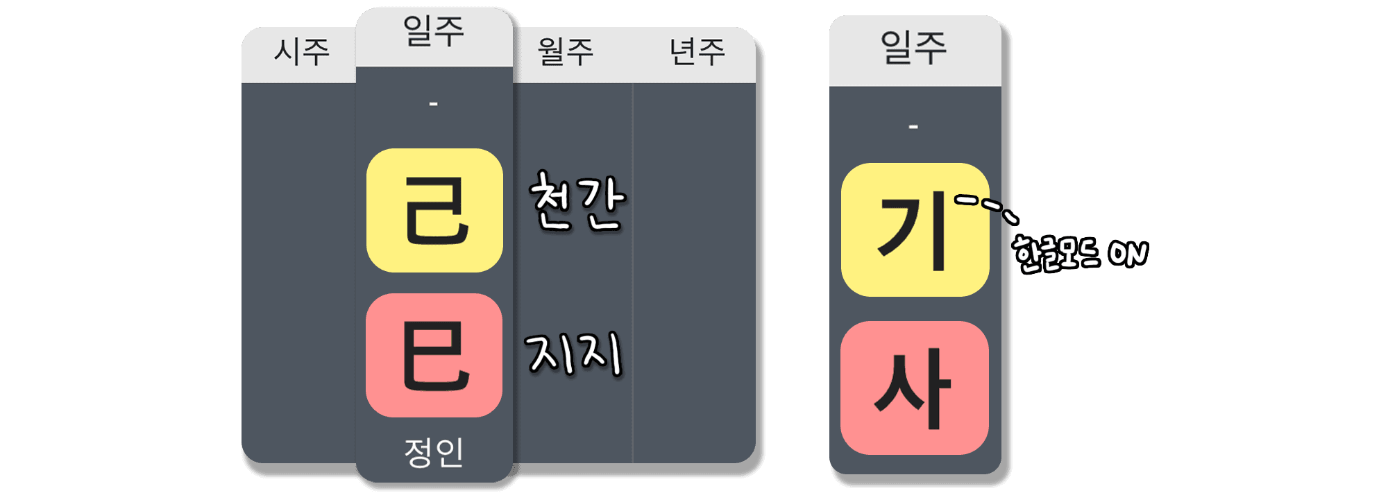 기사일주 특징