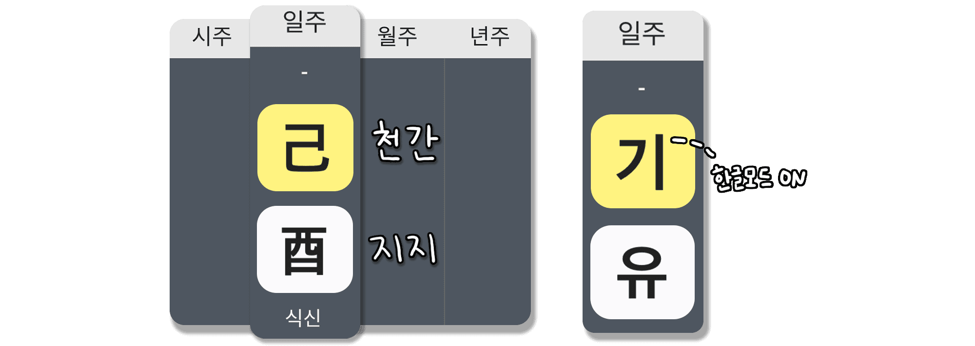기유일주 특징