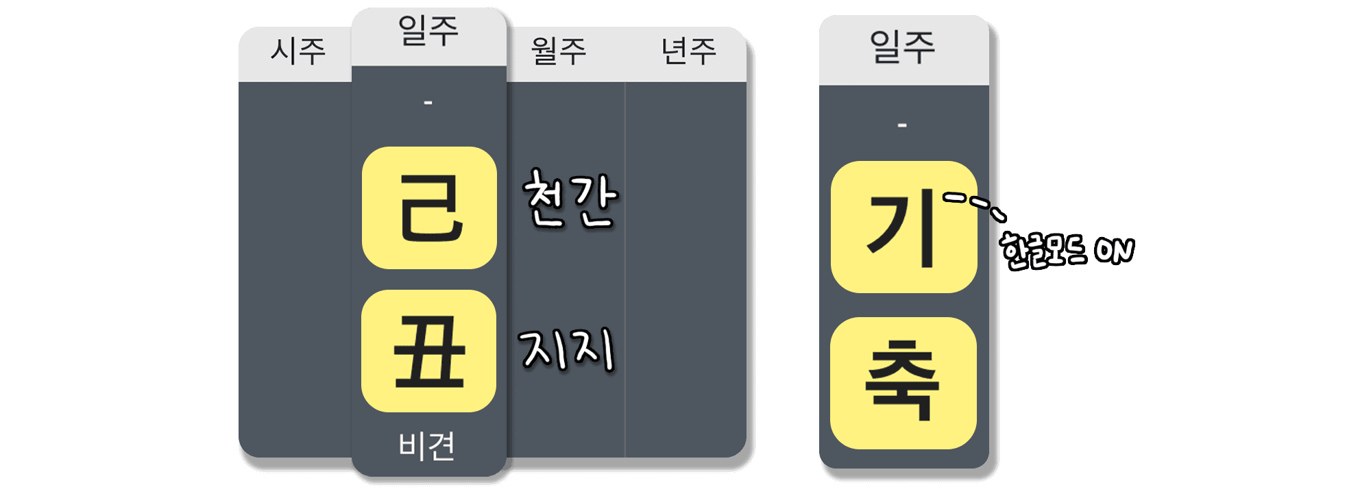 기축일주 특징