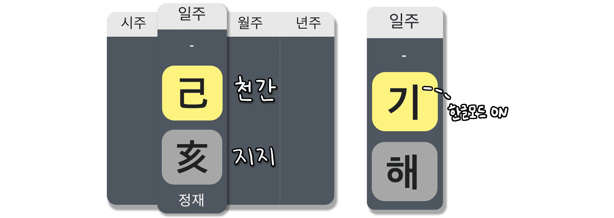 기해일주 특징
