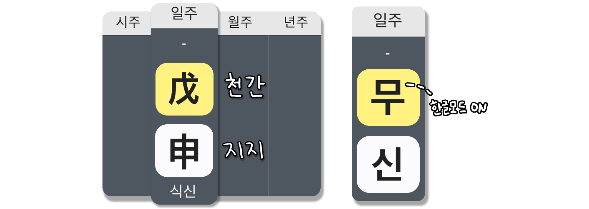 무신일주 특징