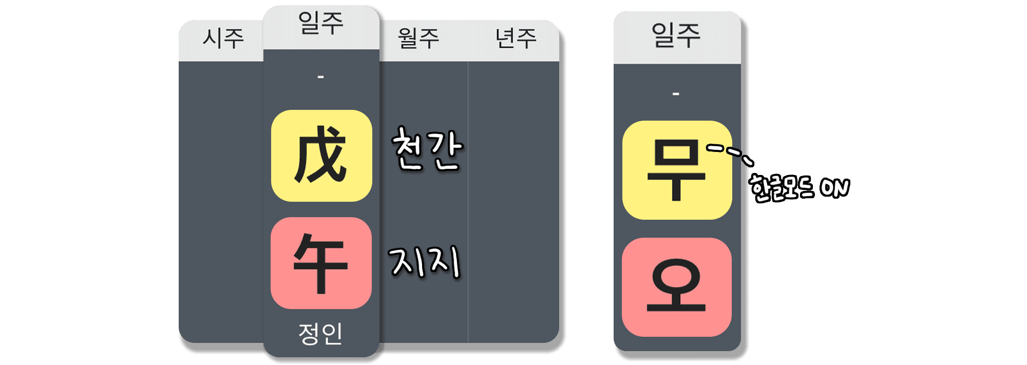 무오일주 특징