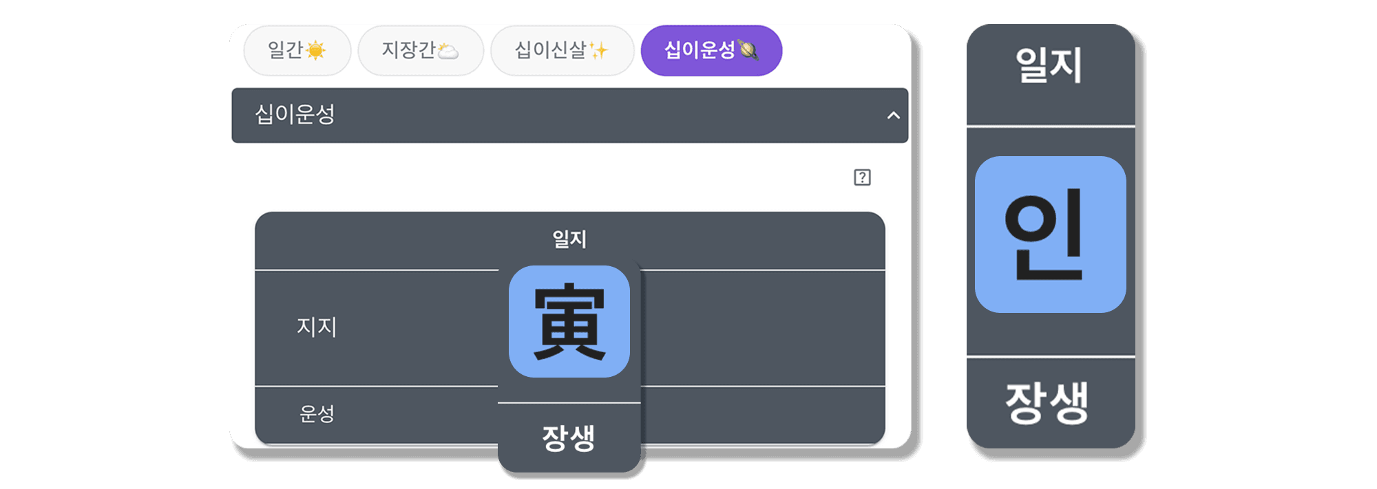 무인일주 십이운성