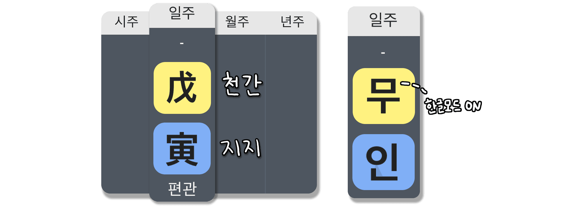 무인일주 특징