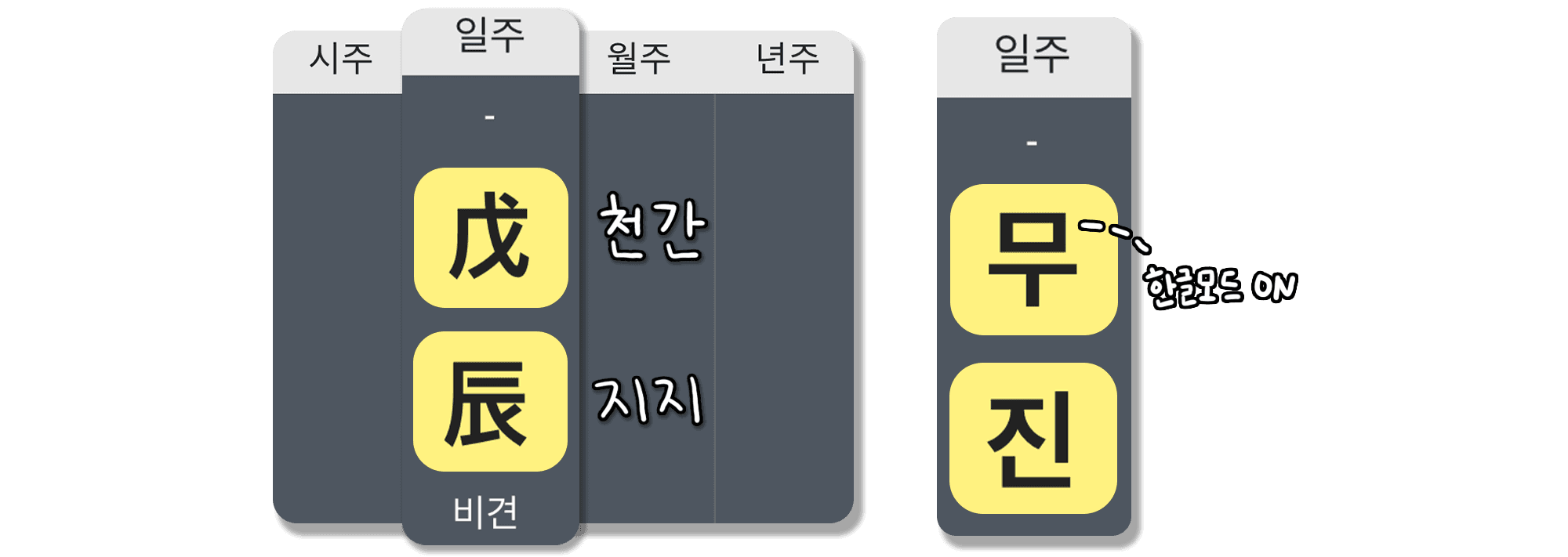 무진일주 특징