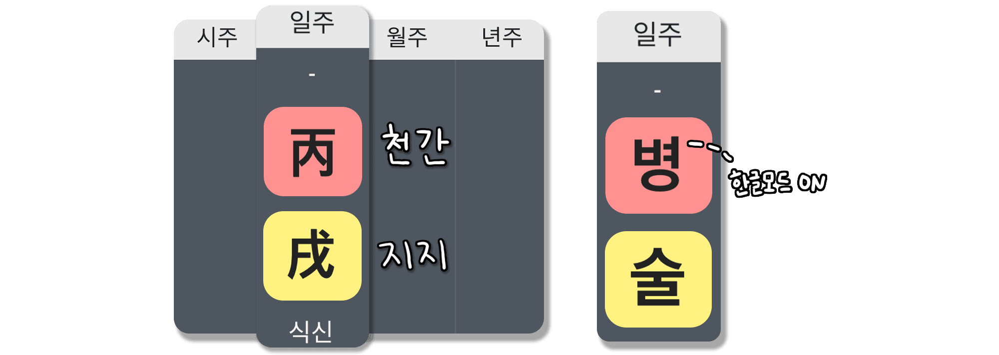 병술일주 특징