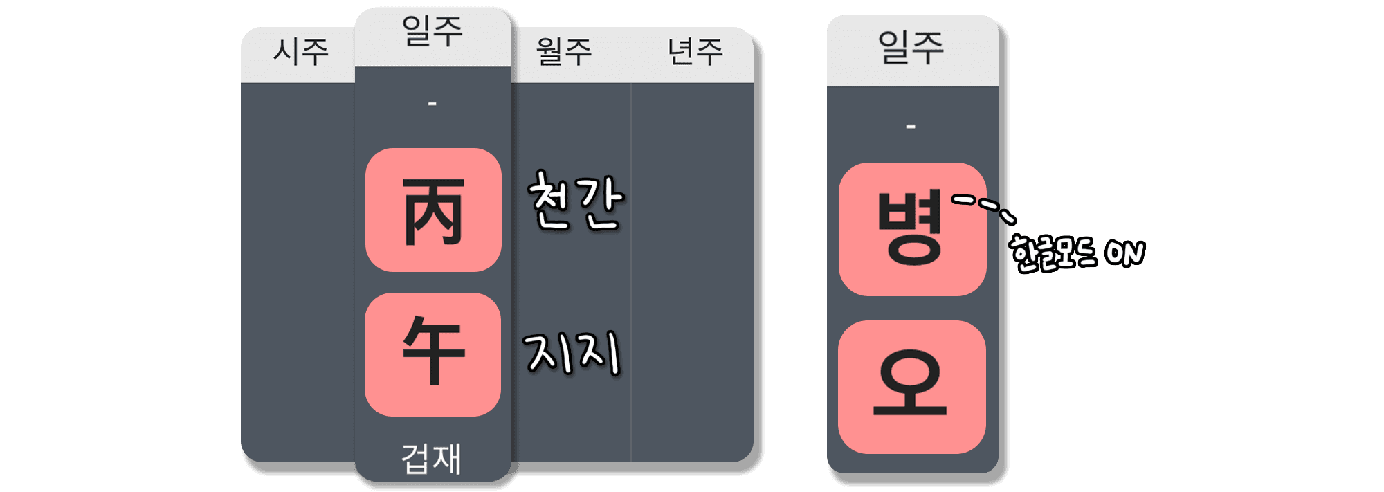 병오일주 특징