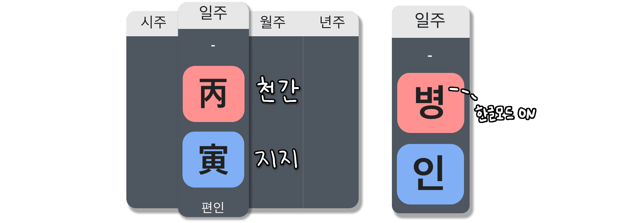 병인일주 특징