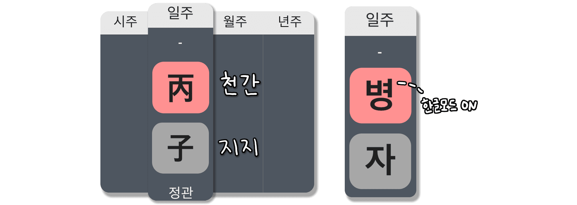 병자일주 특징