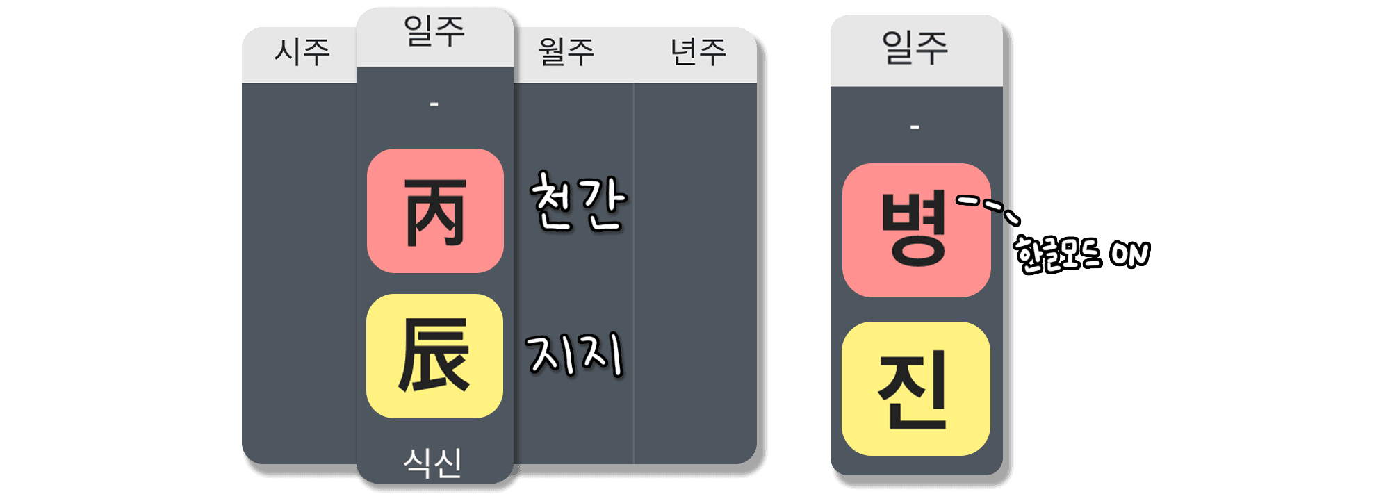 병진일주 특징