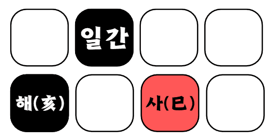 상충 01
