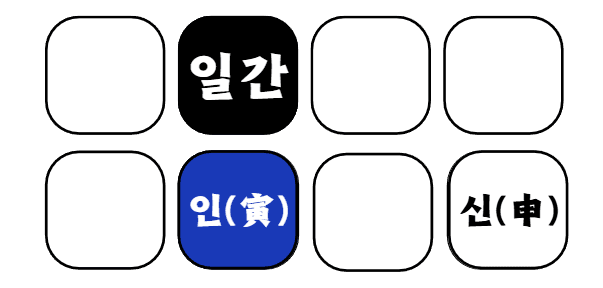 상충 02