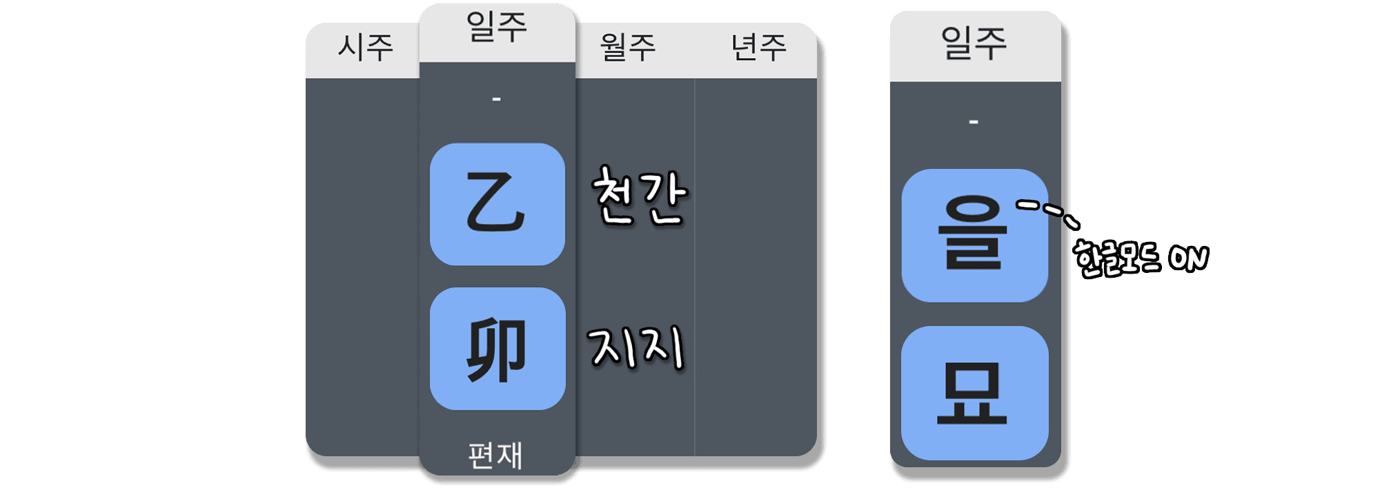 을묘일주 특징