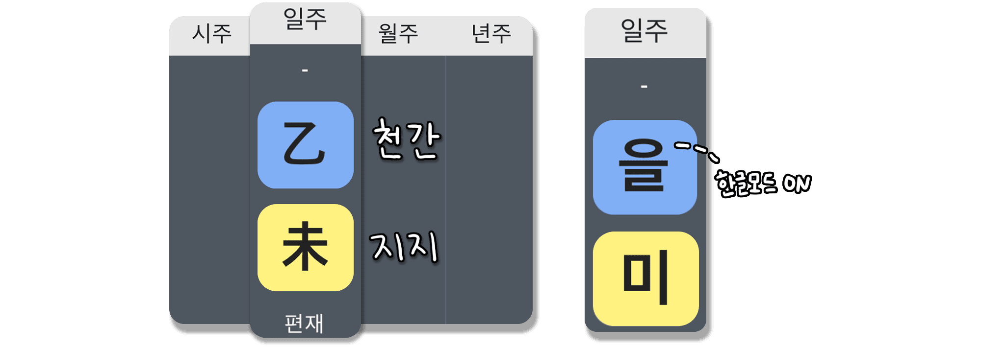 을미일주 특징