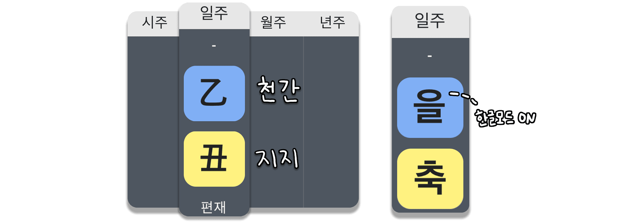 을축일주 특징