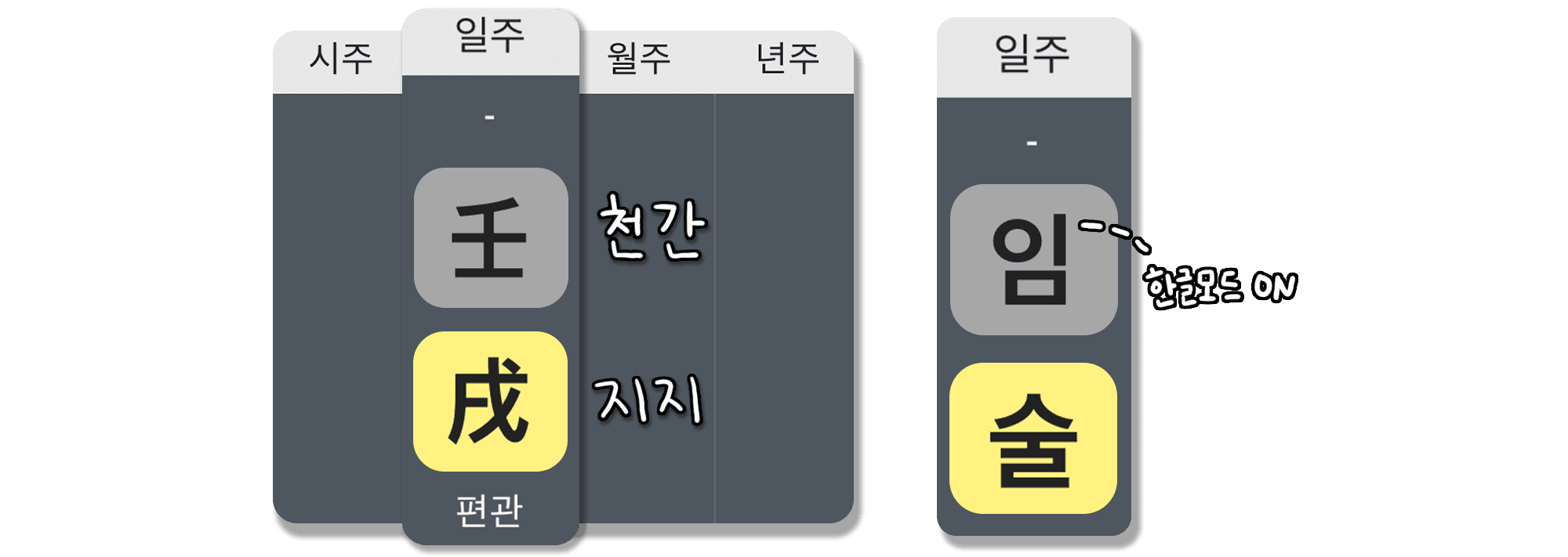 임술일주 특징