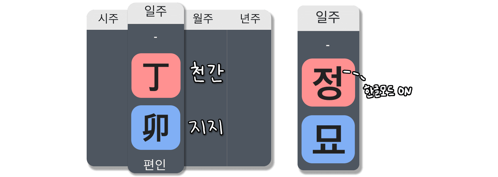 정묘일주 특징