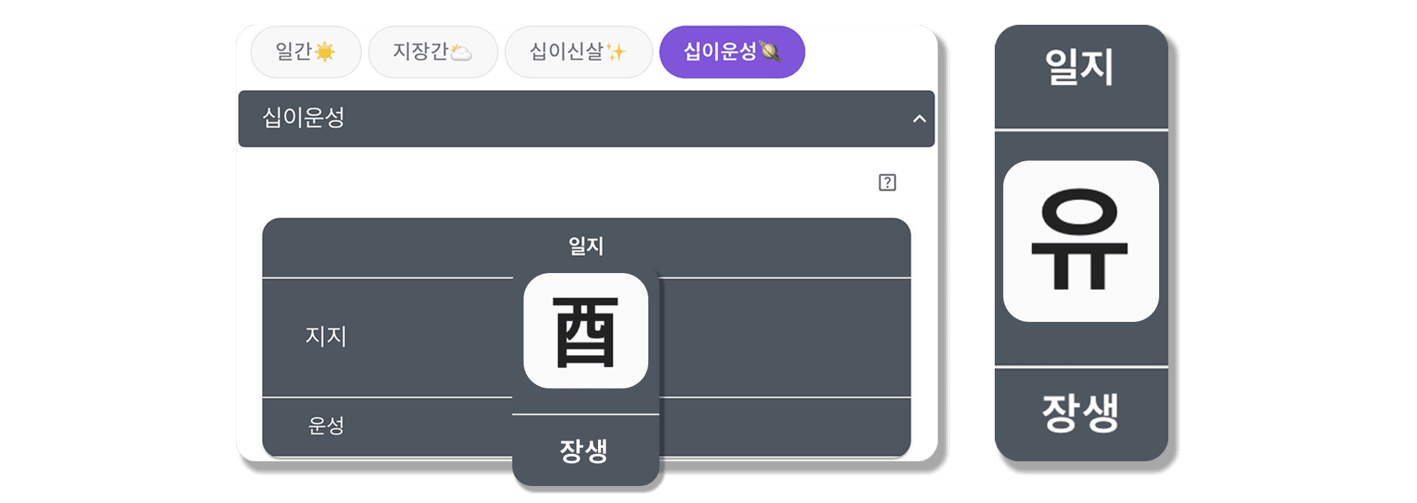 정유일주 십이운성
