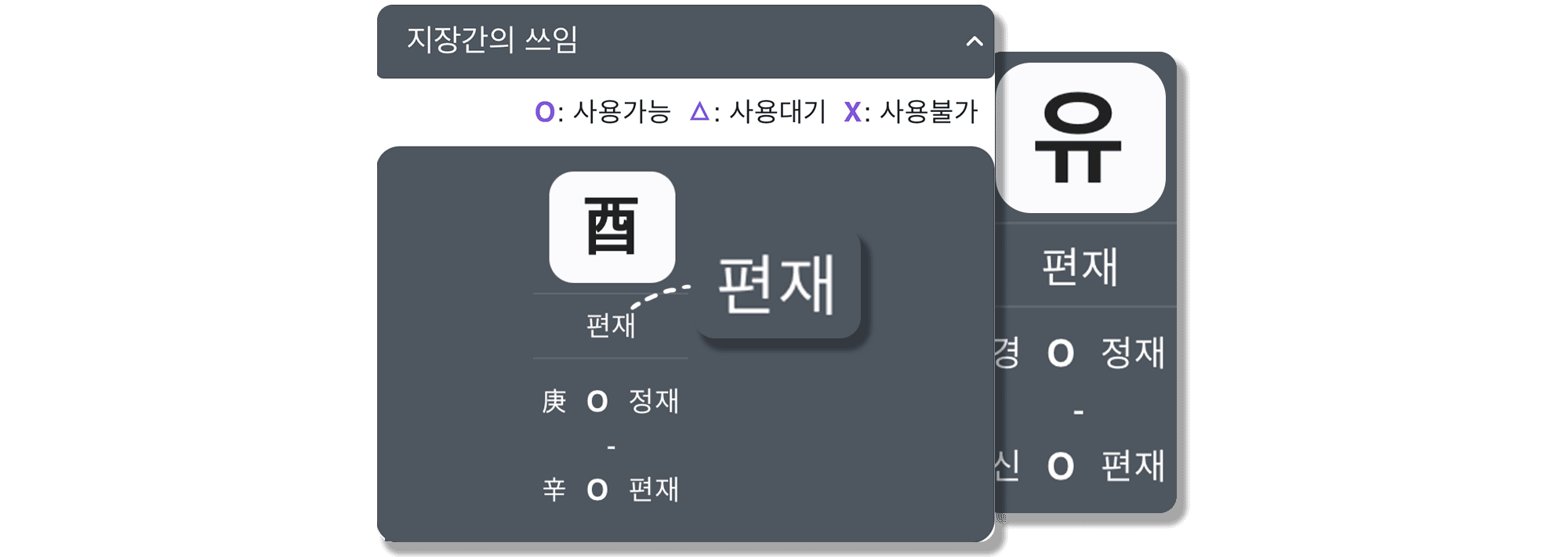 정유일주 일지