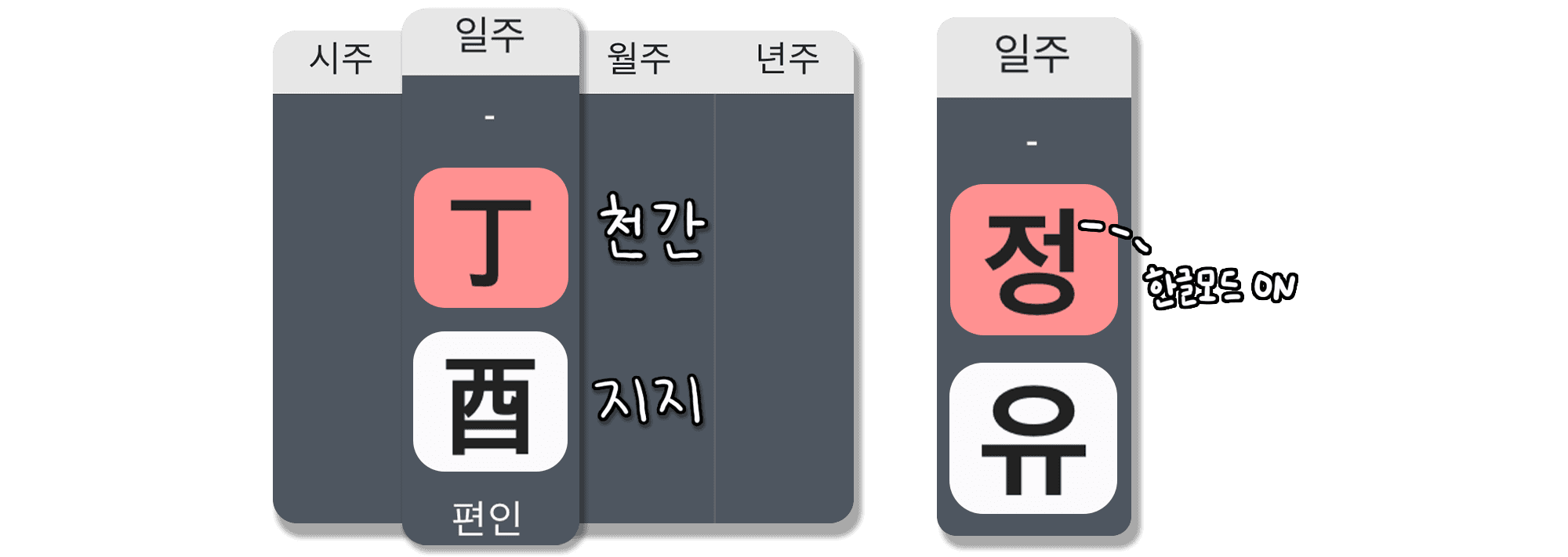 정유일주 특징