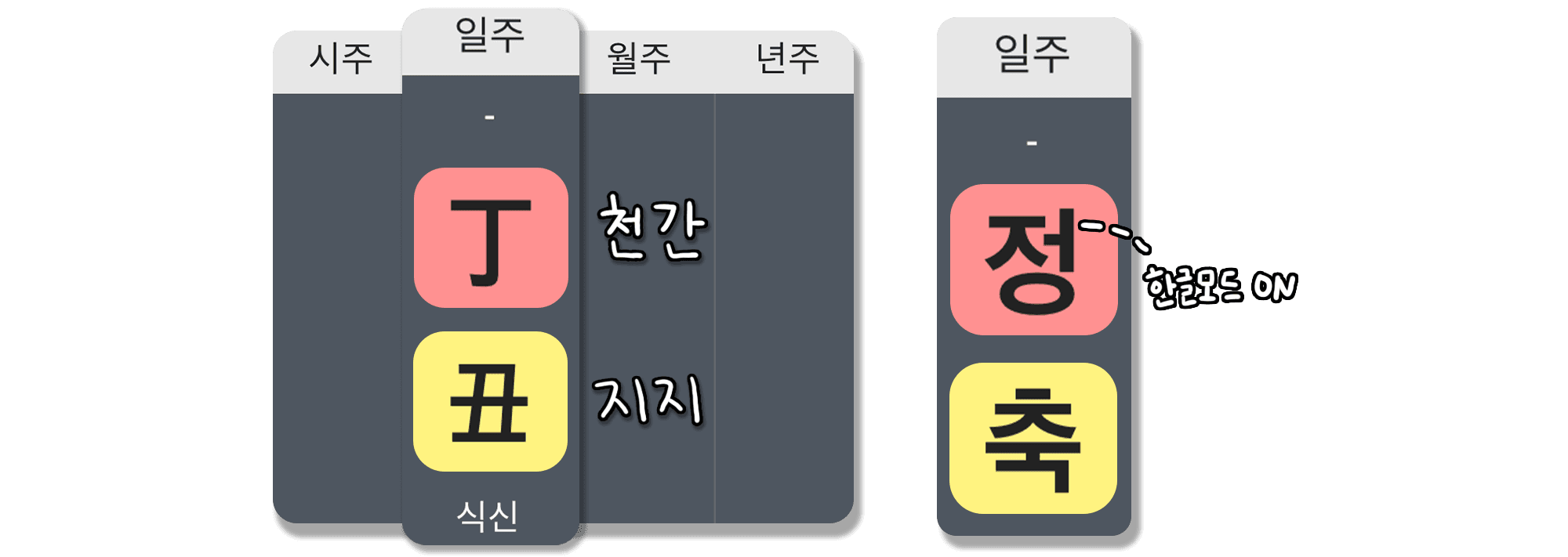 정축일주 특징