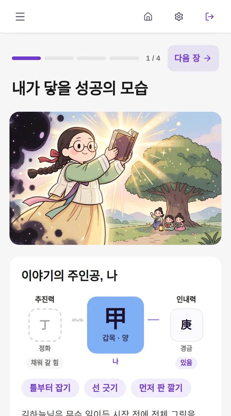 총운 1장 — 격국 성공 장면 그림과 이야기의 주인공 일간 도식