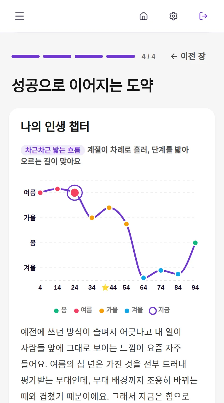 총운 4장 나의 인생 챕터 — 나이별 사계절 꺾은선 그래프
