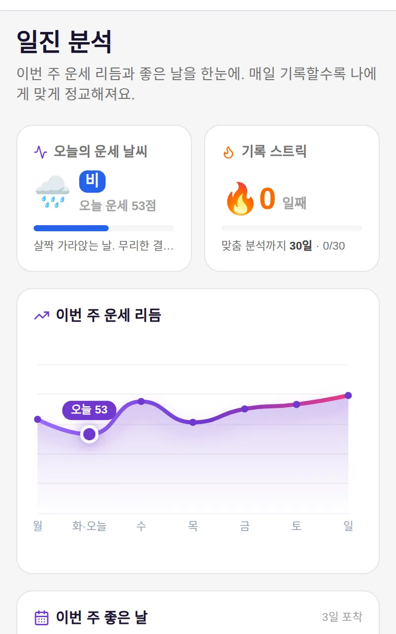 더큼 만세력 일진 분석 — 오늘의 운세 날씨와 점수, 이번 주 흐름 그래프
