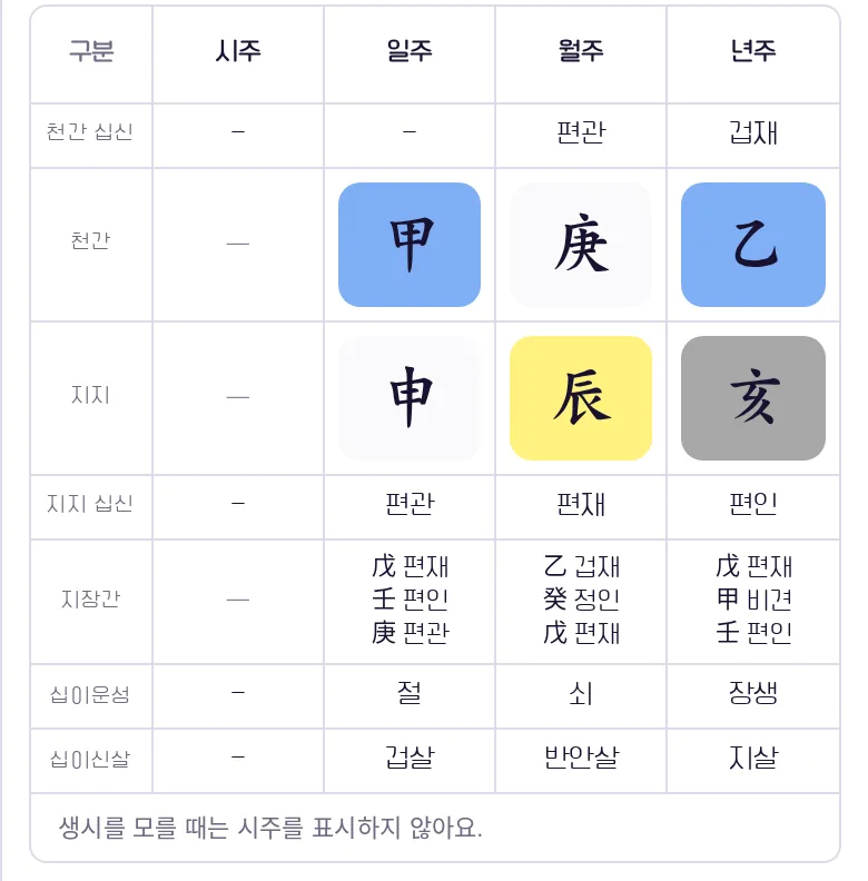시간 모름으로 저장한 명식표 — 시주 칸이 비고 나머지 세 기둥만 표시