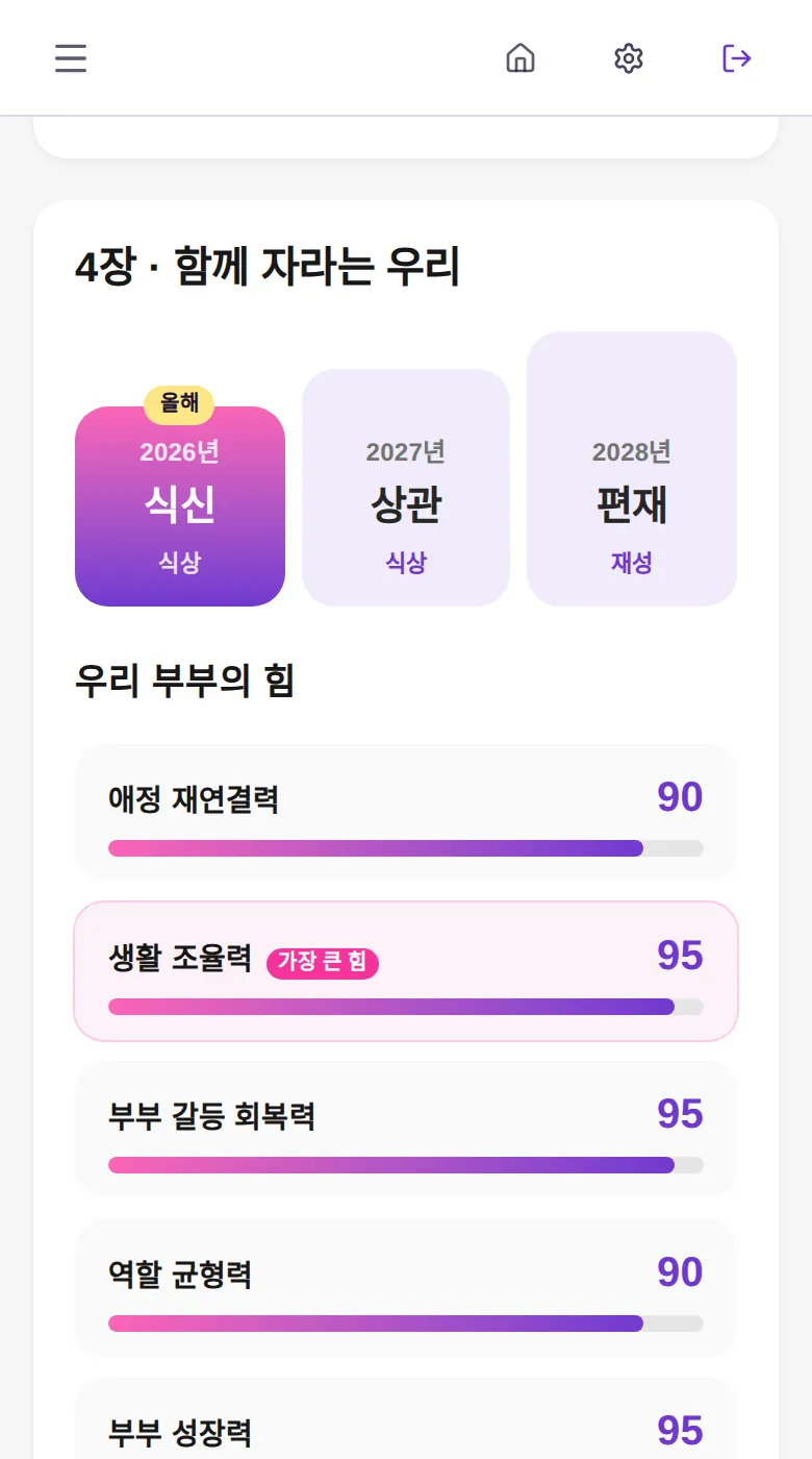 결혼 이야기 4장 함께 자라는 우리 — 세 해 카드와 우리 부부의 힘
