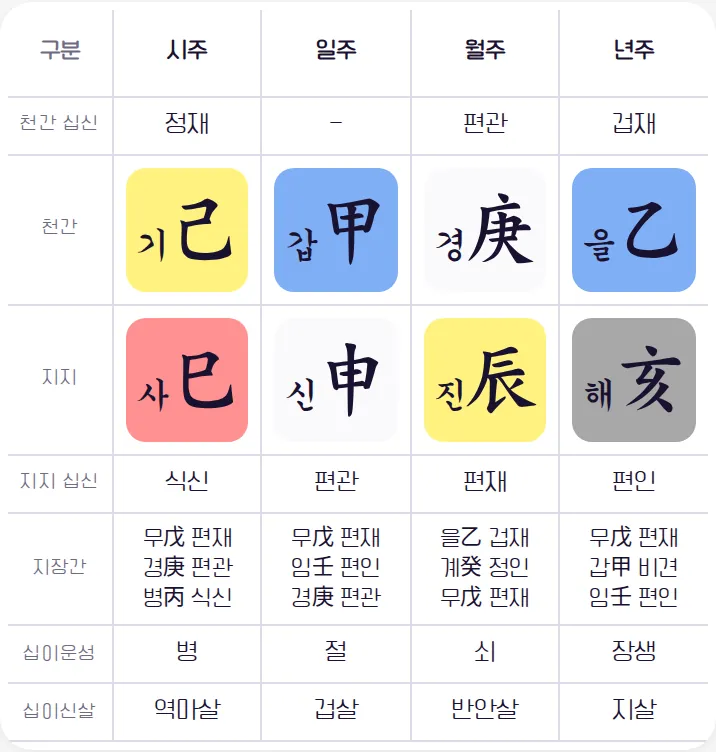 명식표 한글·한자 함께 표시 글자 크기 대