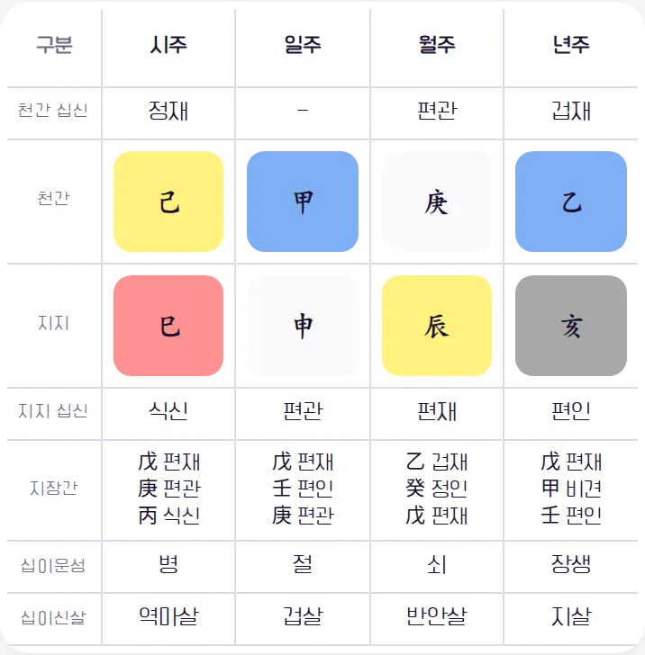 명식표 한자 표시 글자 크기 소