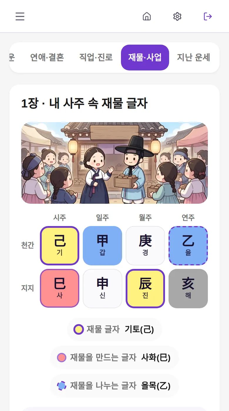 재물·사업 이야기 1장 — 팔자 속 재물 글자와 재물 그릇