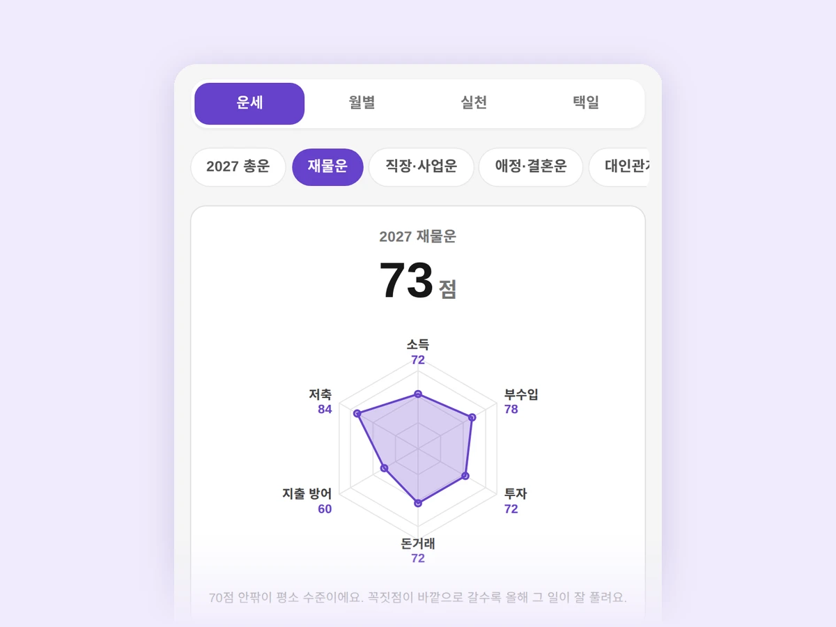영역별 상세 결과 화면 예시