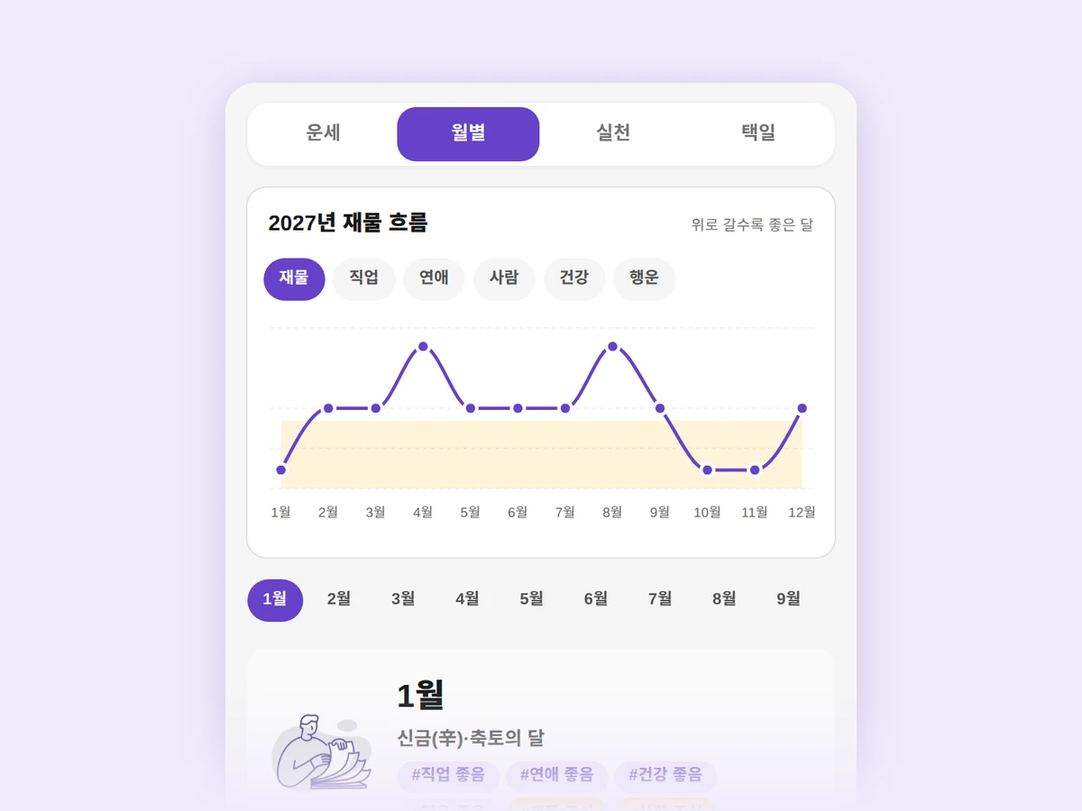 12개월 흐름 달력 결과 화면 예시